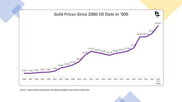 Gold: The Time-Tested Hedge Against Inflation